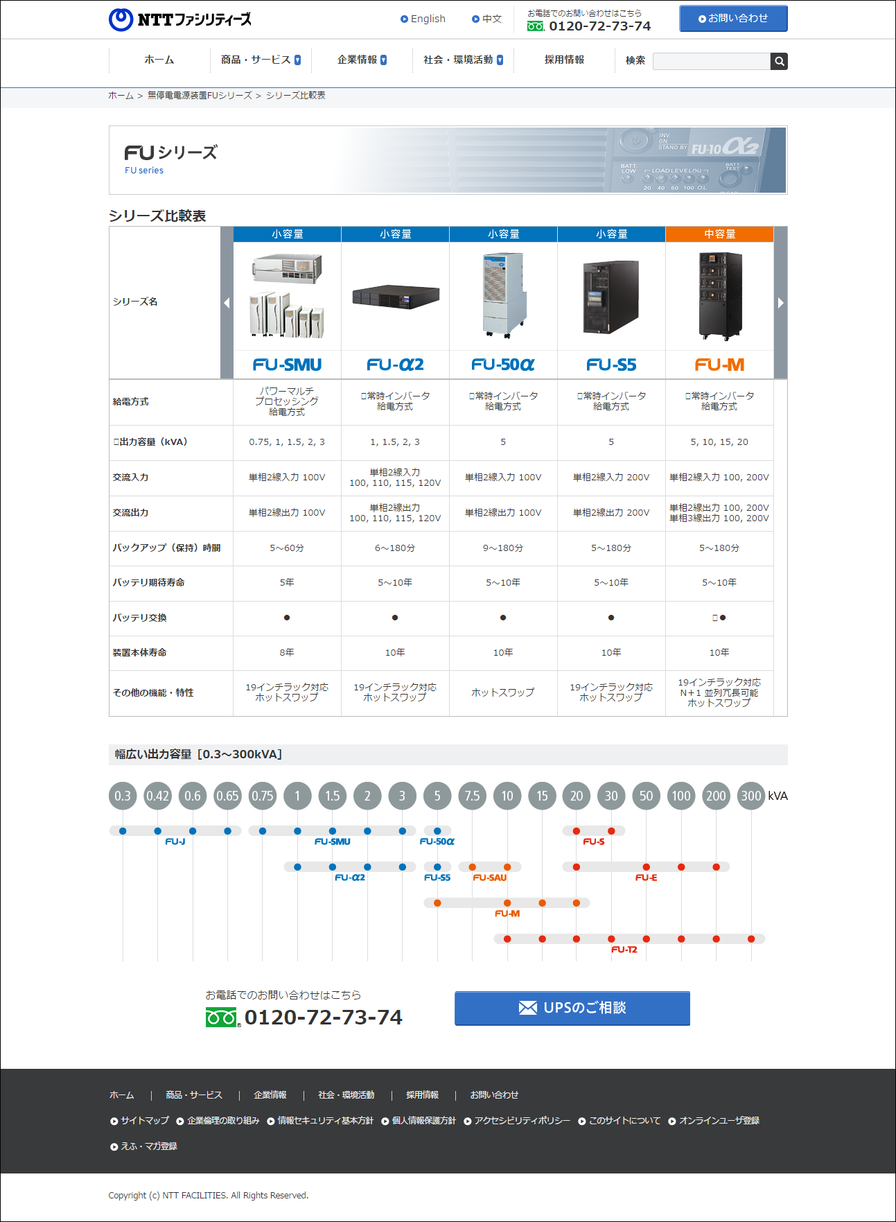 画像:製品情報特設サイト「FUシリーズ」/NTTファシリティーズ