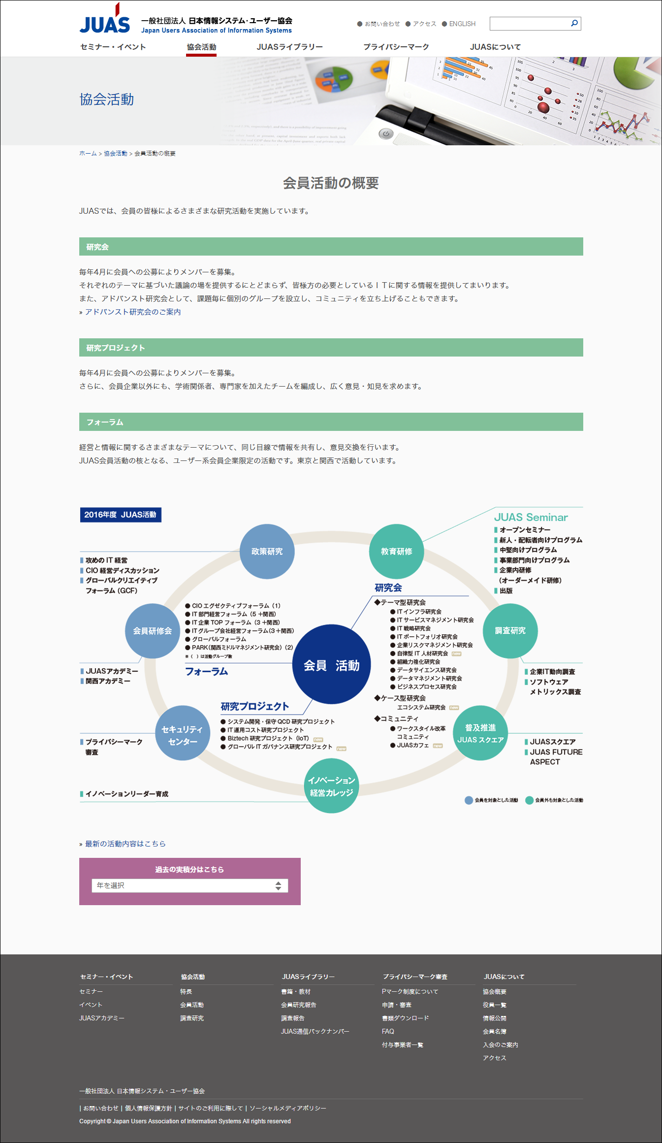 画像:協会サイトリニューアル制作/日本情報システムユーザー協会（JUAS）