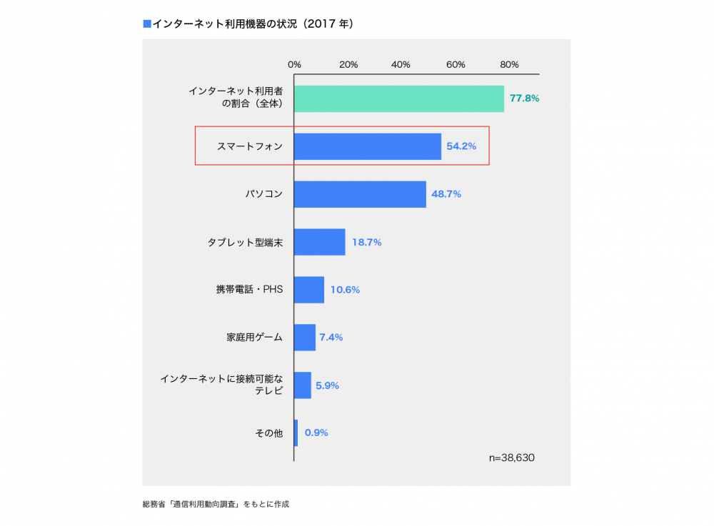 インターネット利用動向_180525_w